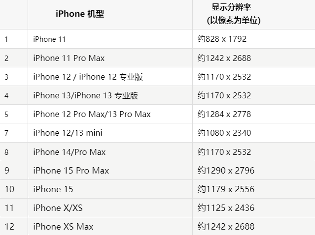 苹海兴果维修分享iPhone主屏幕壁纸显得模糊怎么办