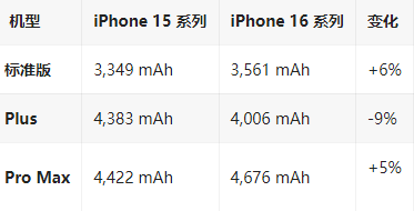 海兴苹果16维修分享iPhone16/Pro系列机模再曝光