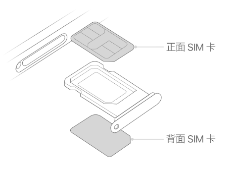 海兴苹果15维修分享iPhone15出现'无SIM卡'怎么办