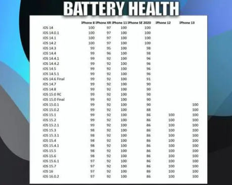 海兴苹果手机维修分享iOS16.0.2值得升级吗 