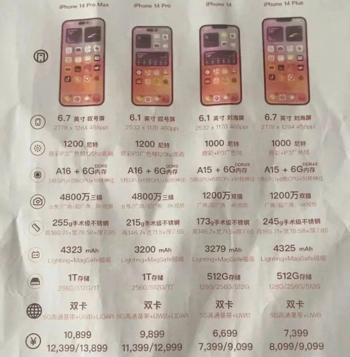 海兴苹果14维修分享苹果 iPhone 14 预售价现身 