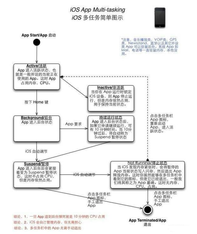 海兴苹果手机维修分享iPhone 为什么不加大内存 