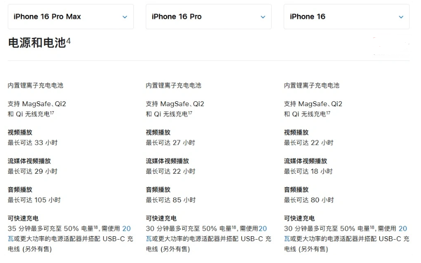 海兴苹果手机维修分享 iPhone 16 目前实测充电峰值功率不超过 39W 