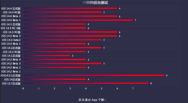 海兴苹果手机维修分享iOS14.5beta1续航怎么样 