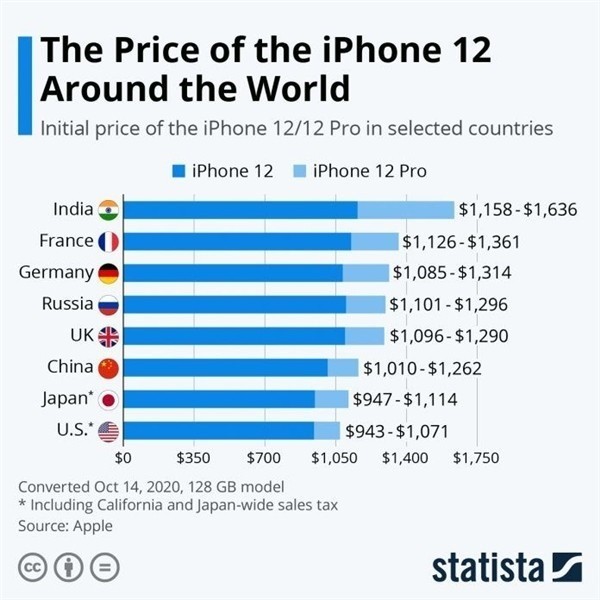 海兴苹果手机维修分享哪个购买iPhone 12/12 Pro更便宜 