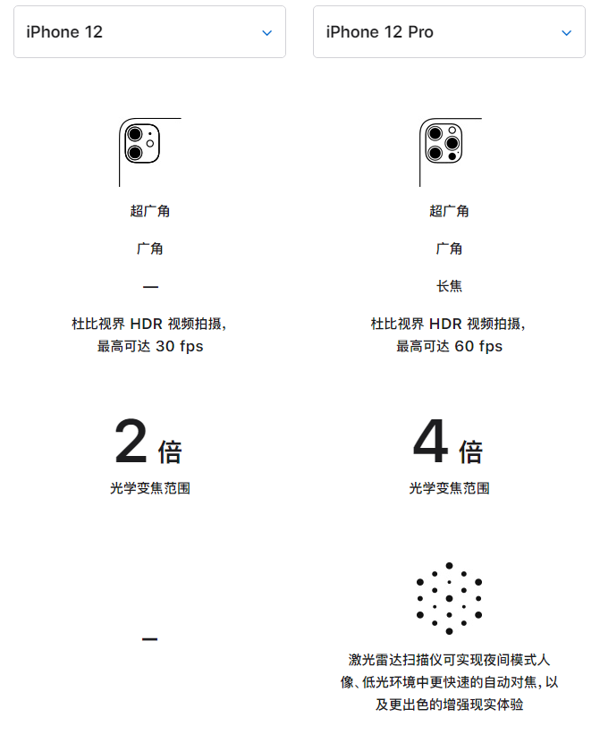 海兴苹果手机维修分享苹果 iPhone 12 与 iPhone 12 Pro 选哪款 